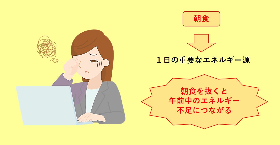 代謝が落ちることによりコレステロール・中性脂肪増加のリスクの絵 