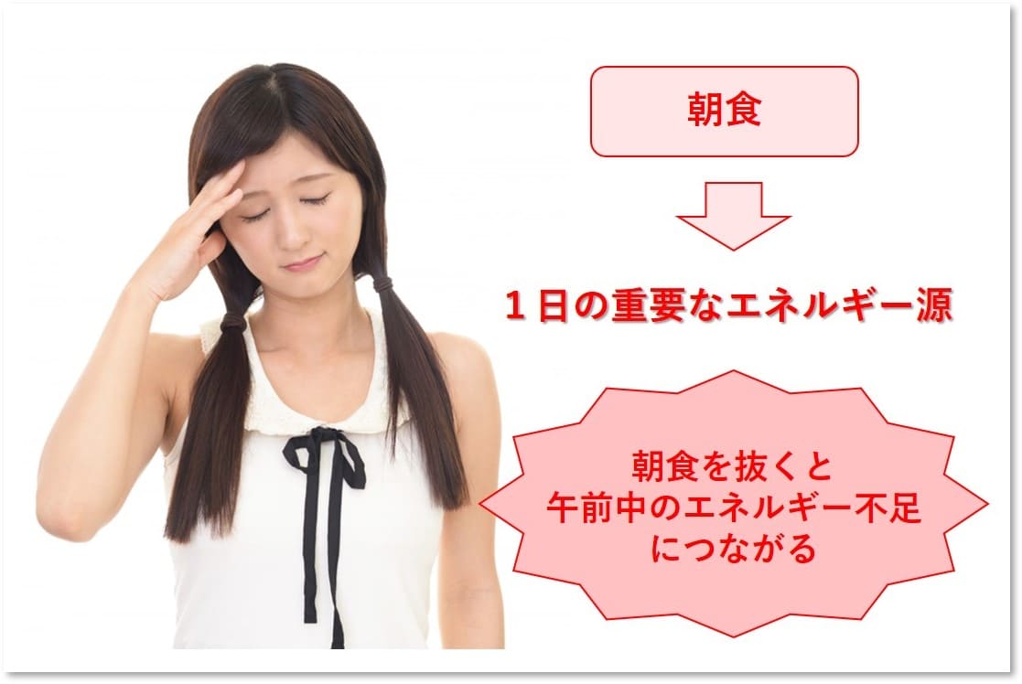 朝食を抜く人必見！時短＆腸活朝食メニュー