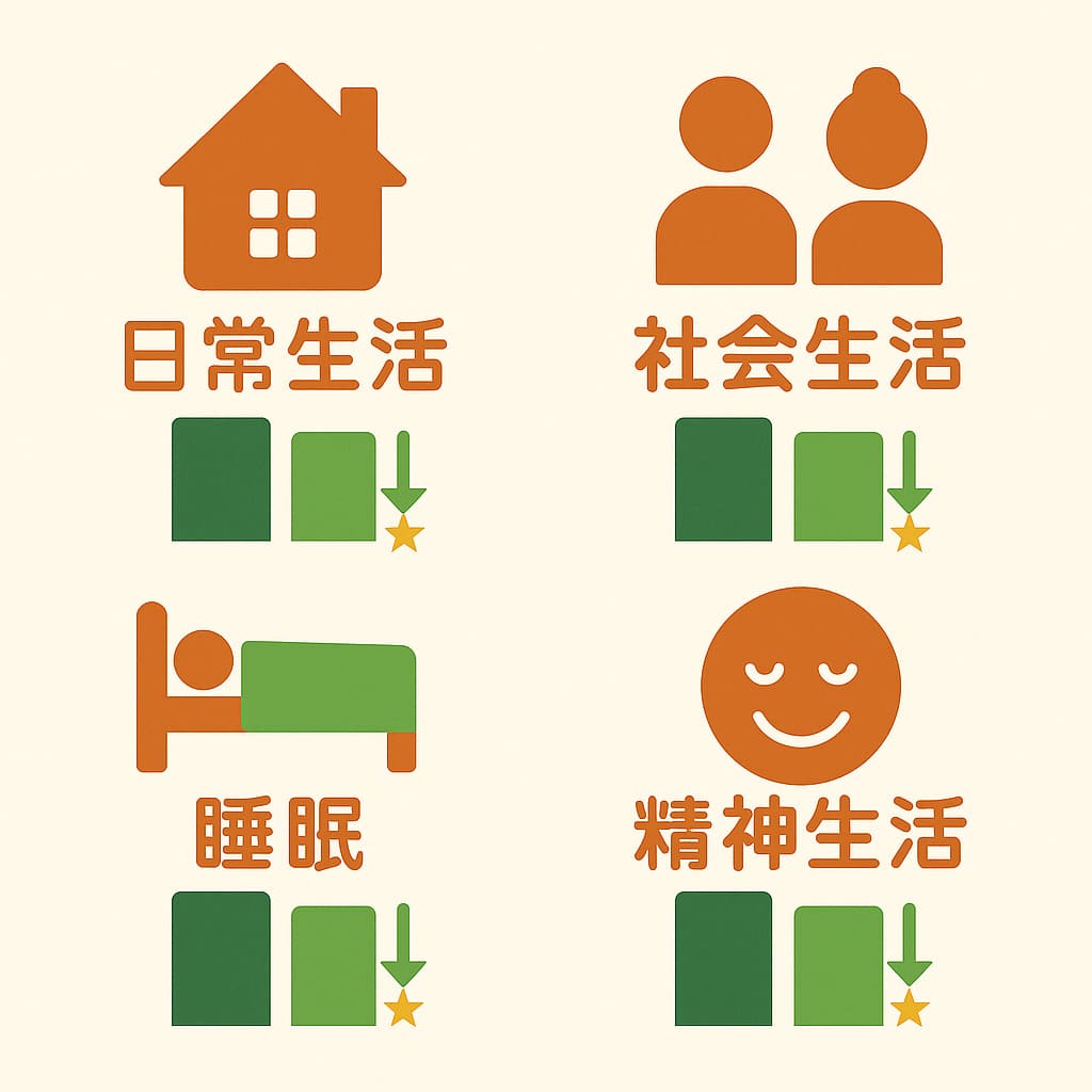 アレルギー様症状の好転効果